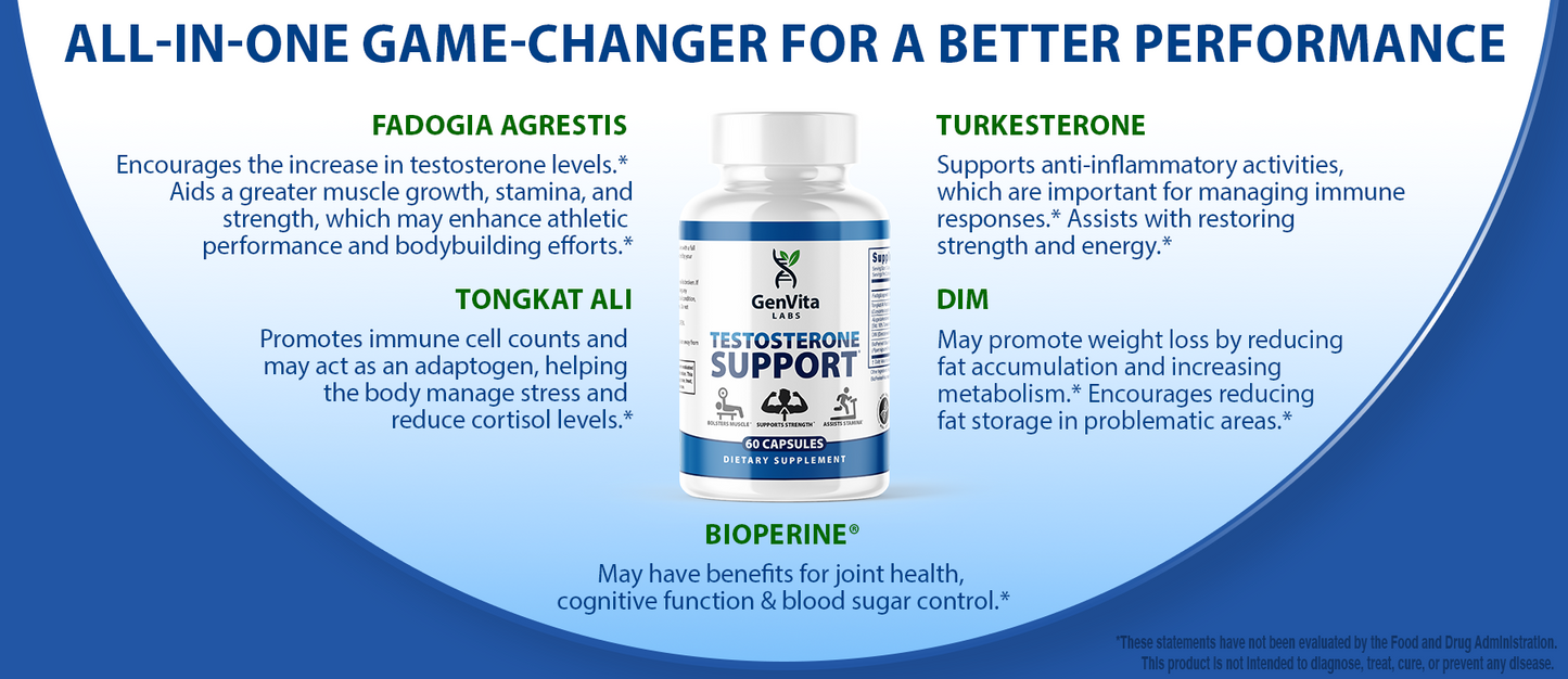 Testosterone Booster